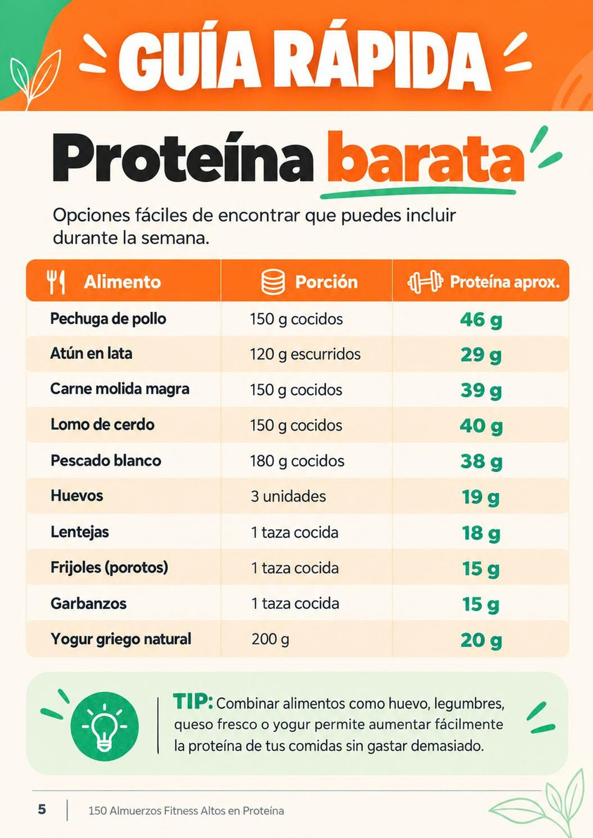 Guía rápida de proteína barata
